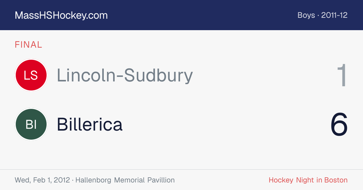 Lincoln-Sudbury at Billerica score card