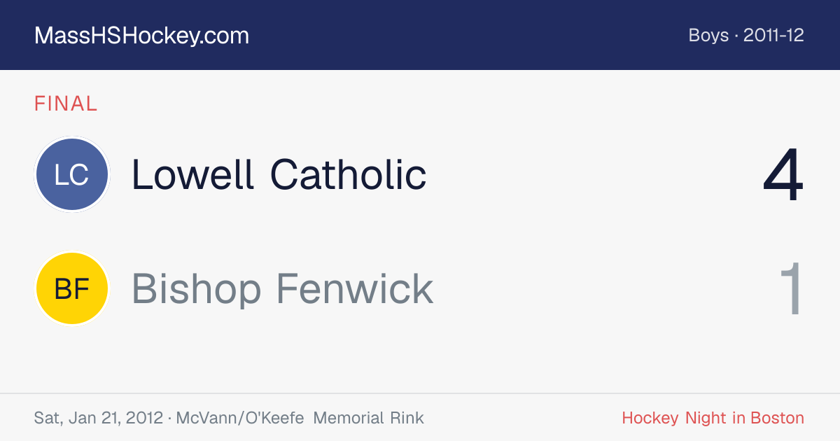 Lowell Catholic at Bishop Fenwick score card