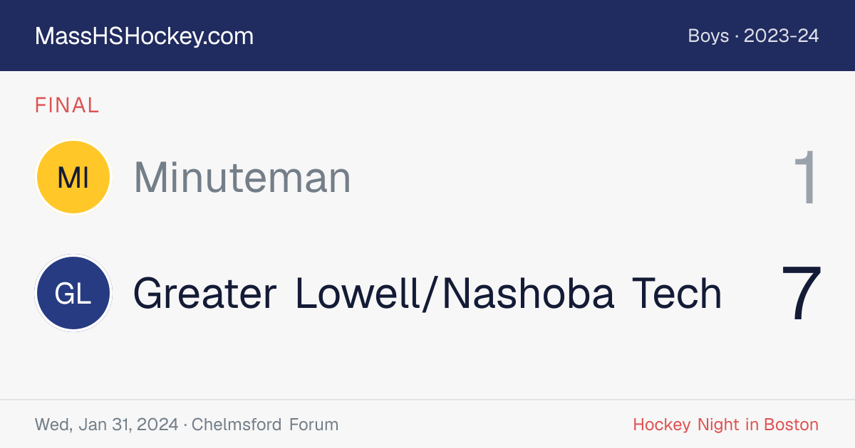 Minuteman at Greater Lowell/Nashoba Tech score card