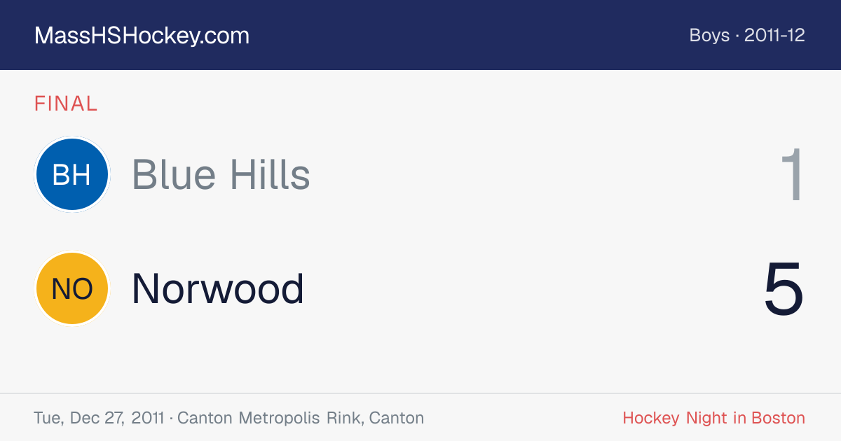 Blue Hills at Norwood score card