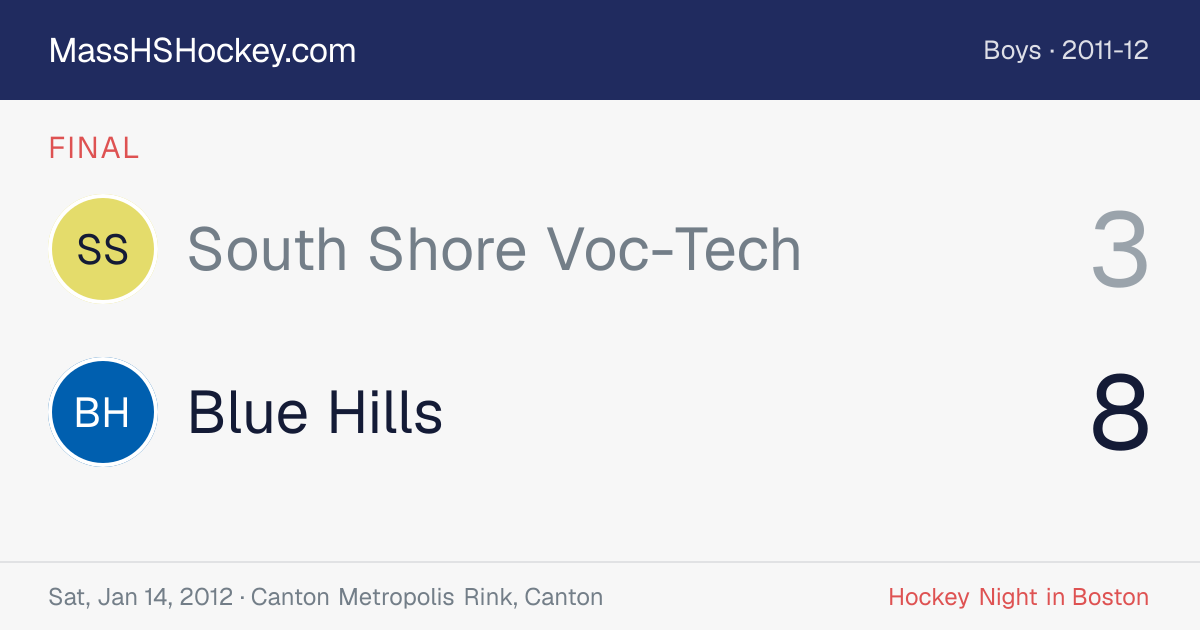 South Shore Voc-Tech at Blue Hills score card