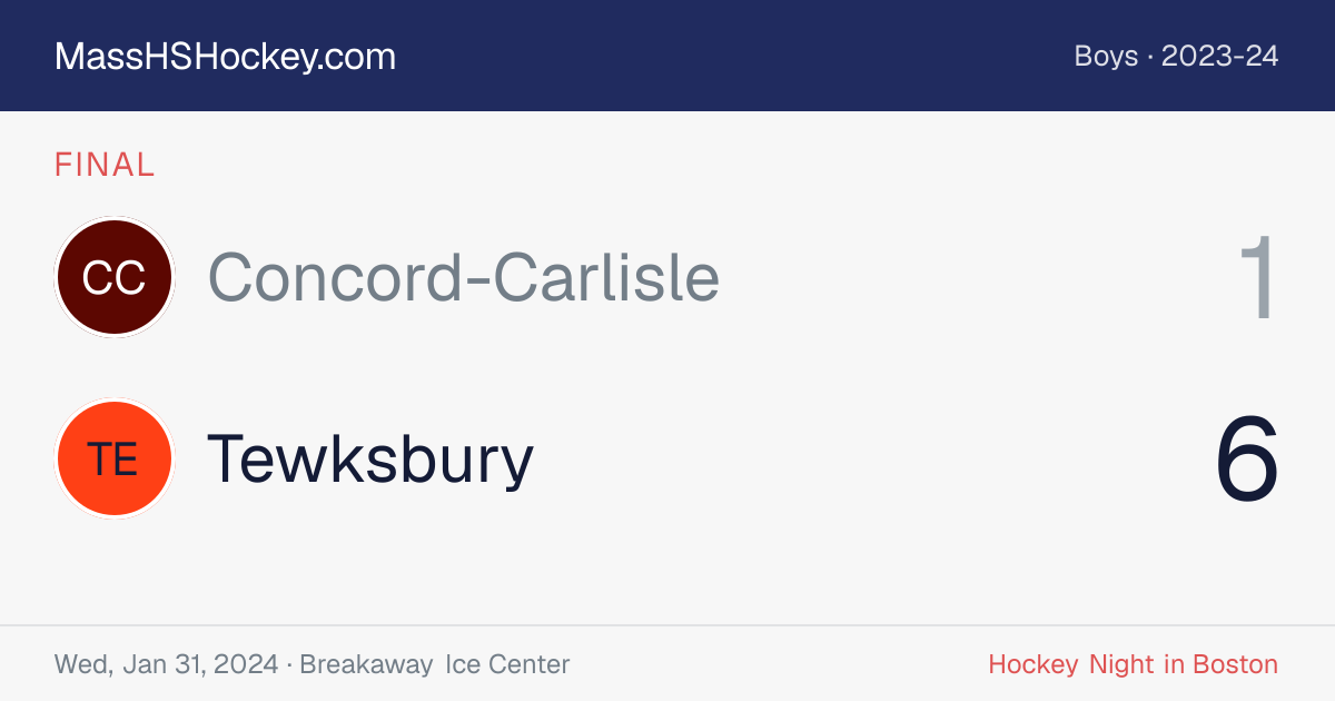 Concord-Carlisle at Tewksbury score card