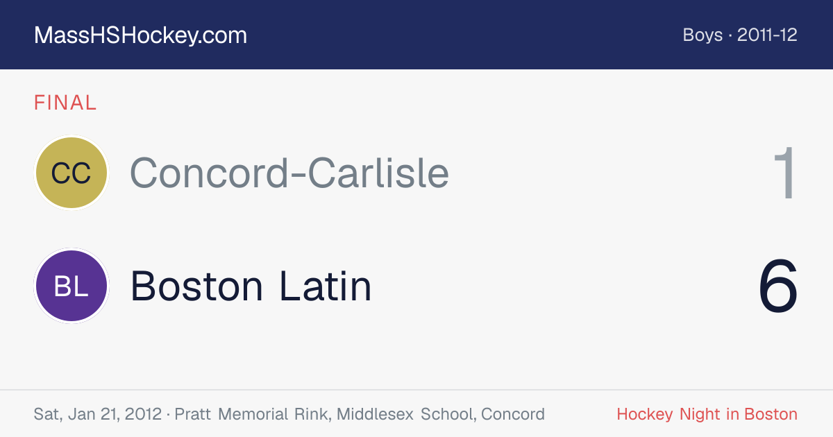 Concord-Carlisle at Boston Latin score card