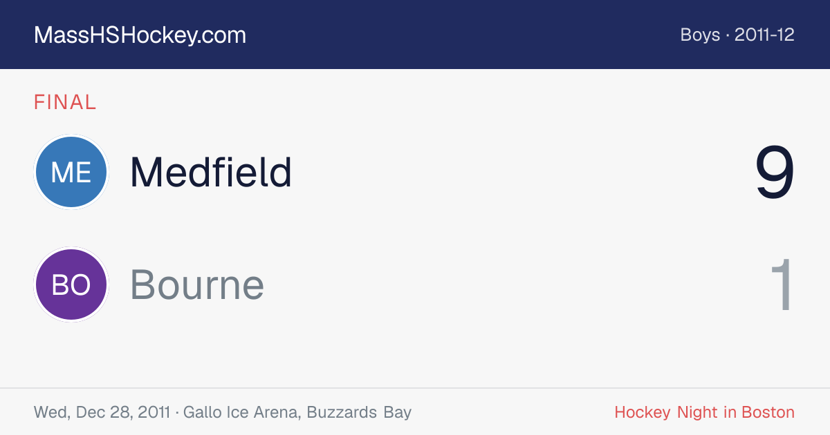 Medfield at Bourne score card