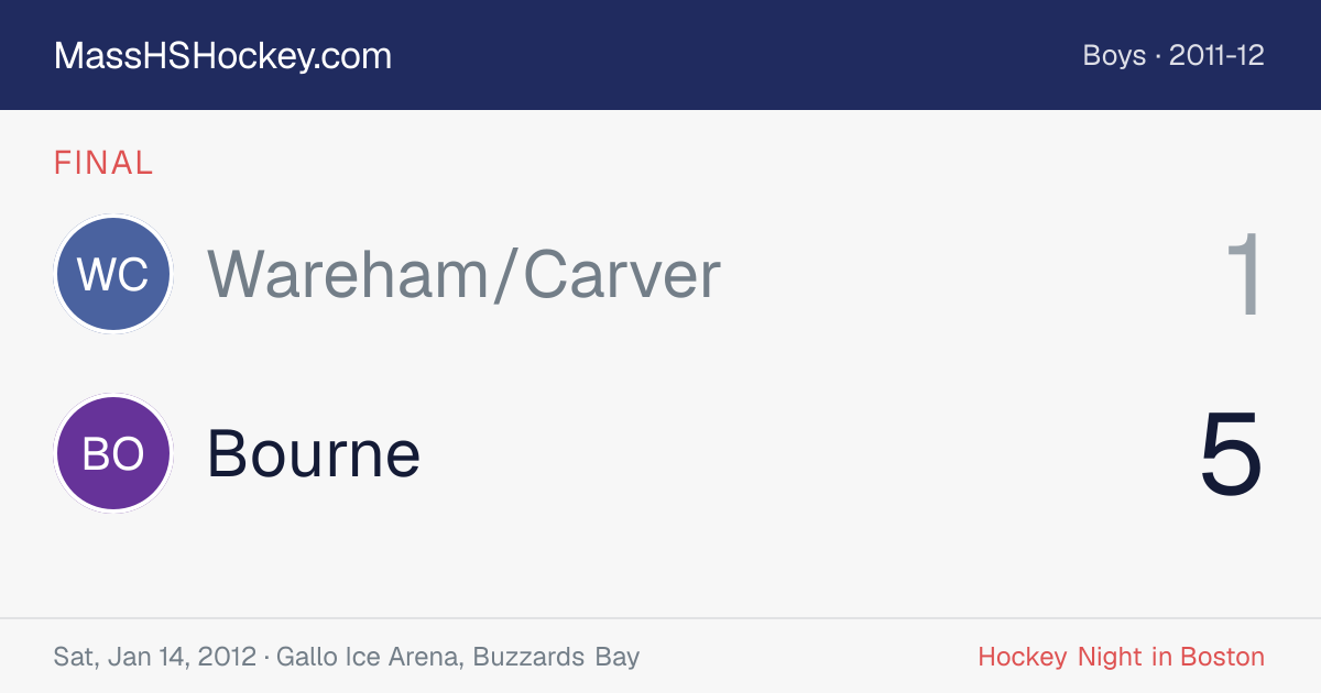 Wareham/Carver at Bourne score card