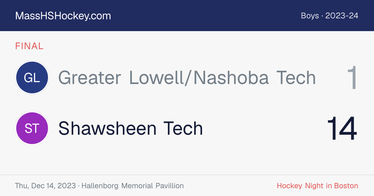Greater Lowell/Nashoba Tech at Shawsheen Tech score card