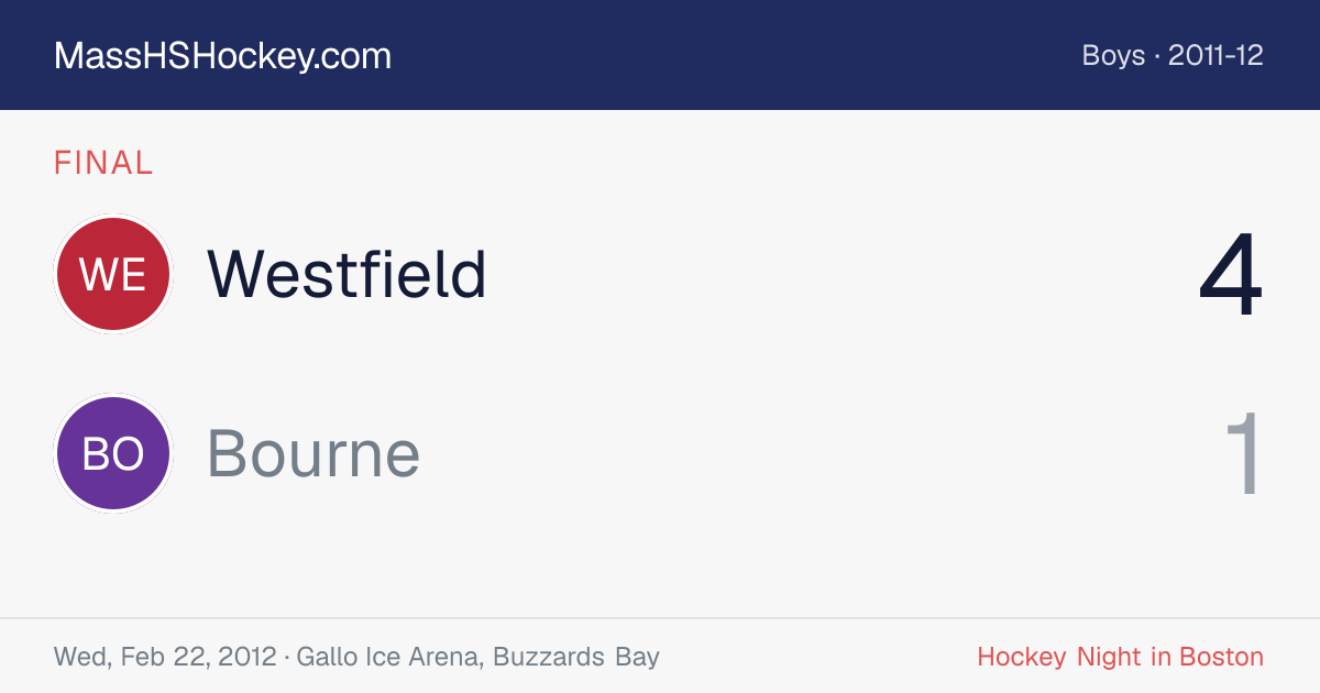Westfield at Bourne score card