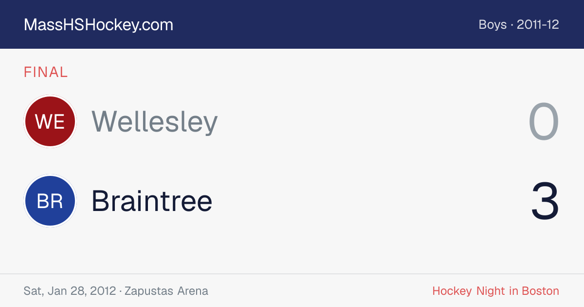 Wellesley at Braintree score card