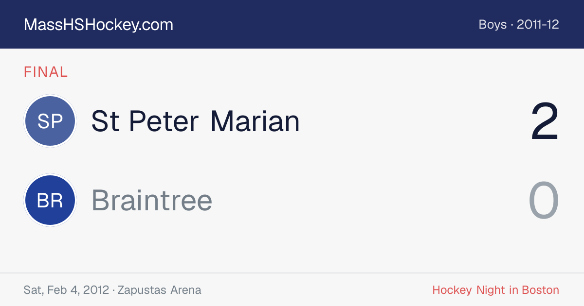 St Peter Marian at Braintree score card