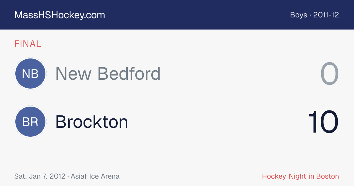 New Bedford at Brockton score card
