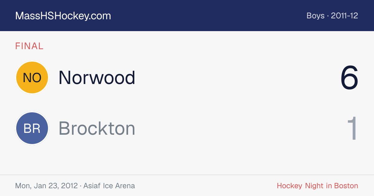 Norwood at Brockton score card