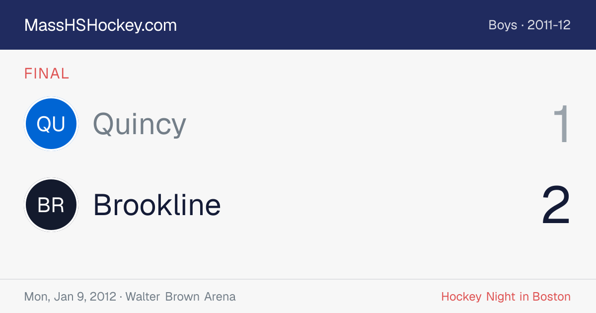 Quincy at Brookline score card