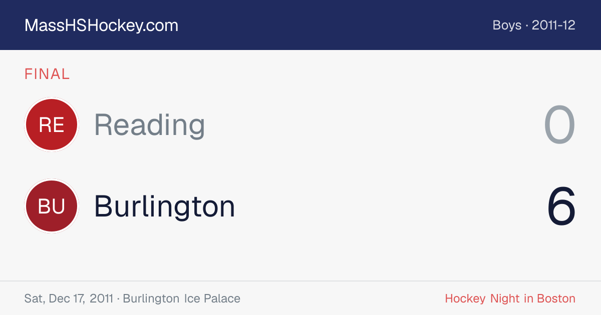 Reading at Burlington score card