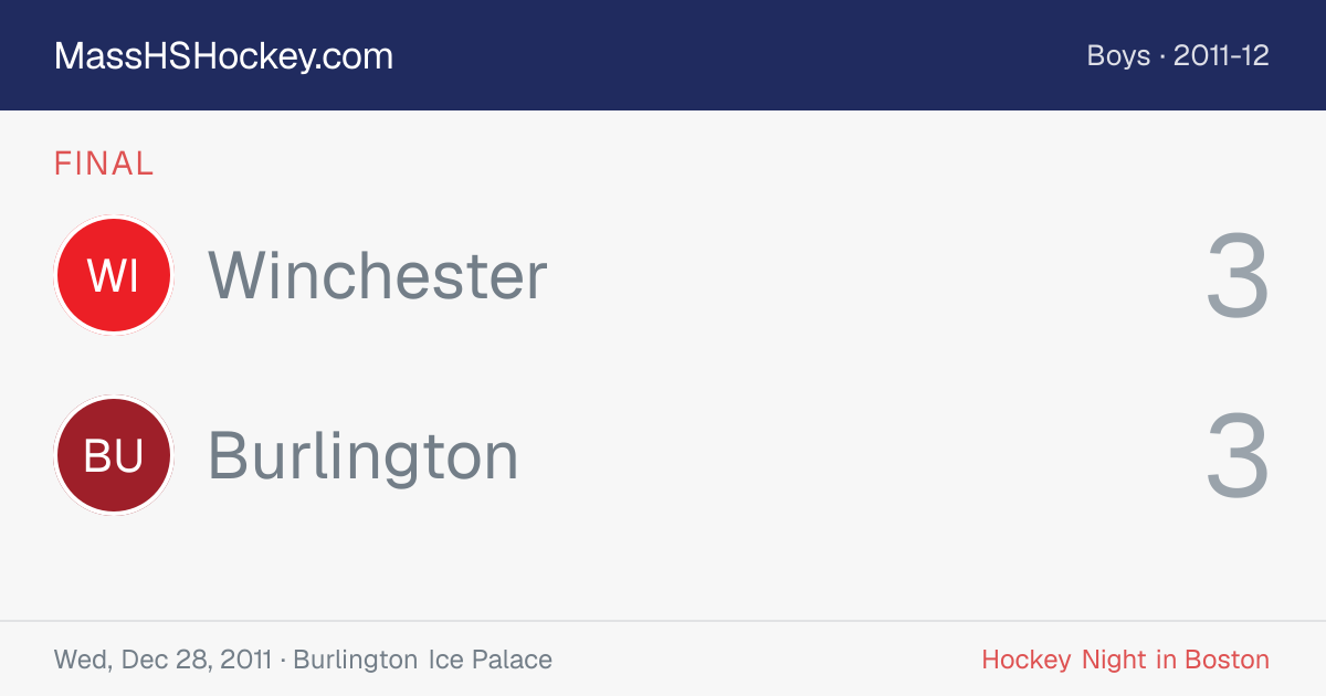 Winchester at Burlington score card