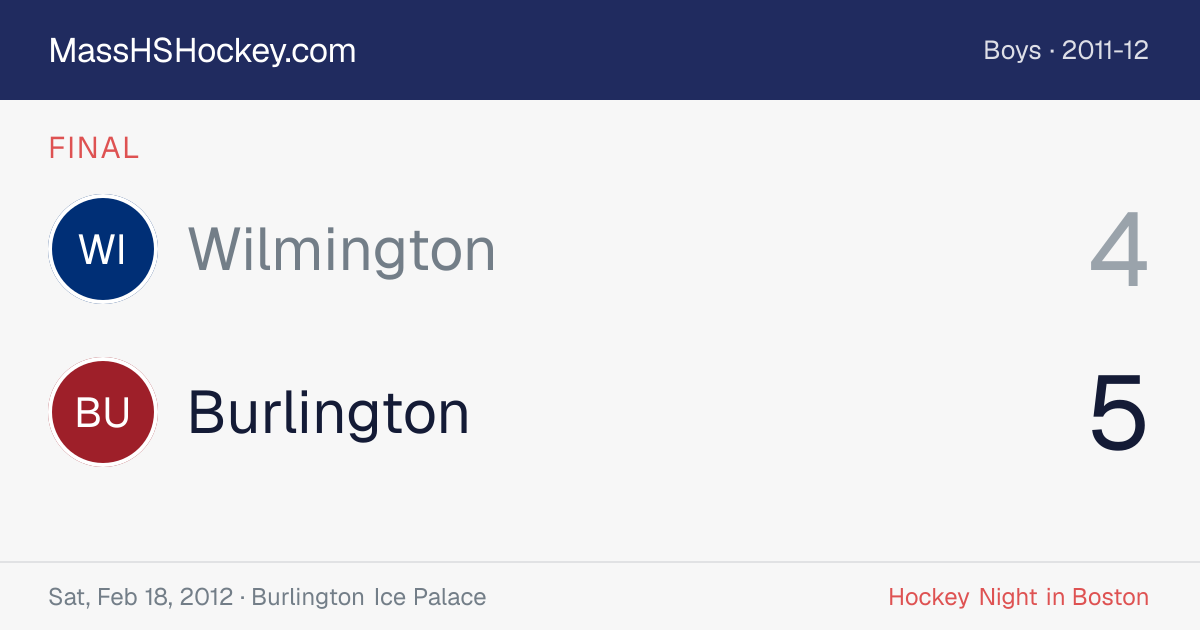 Wilmington at Burlington score card