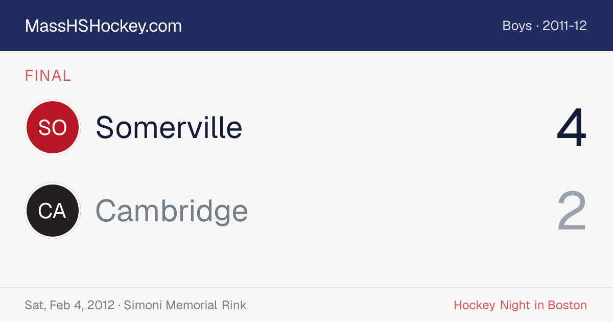 Somerville at Cambridge score card
