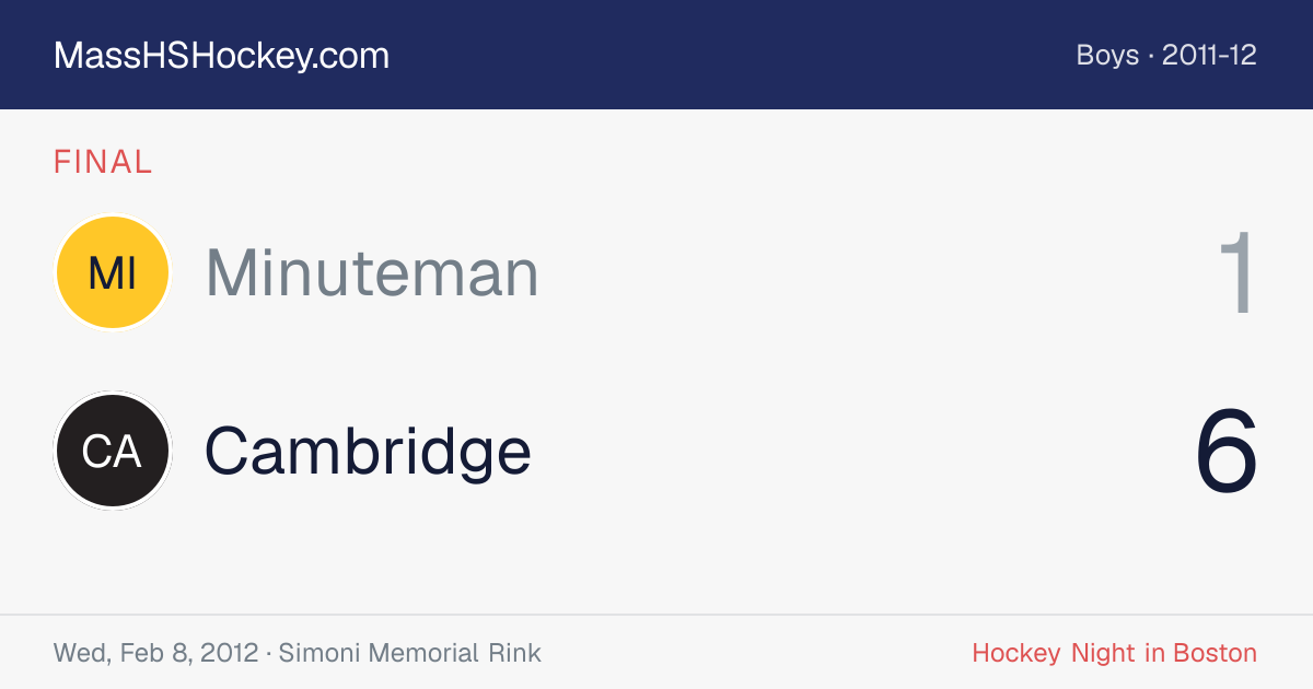 Minuteman at Cambridge score card