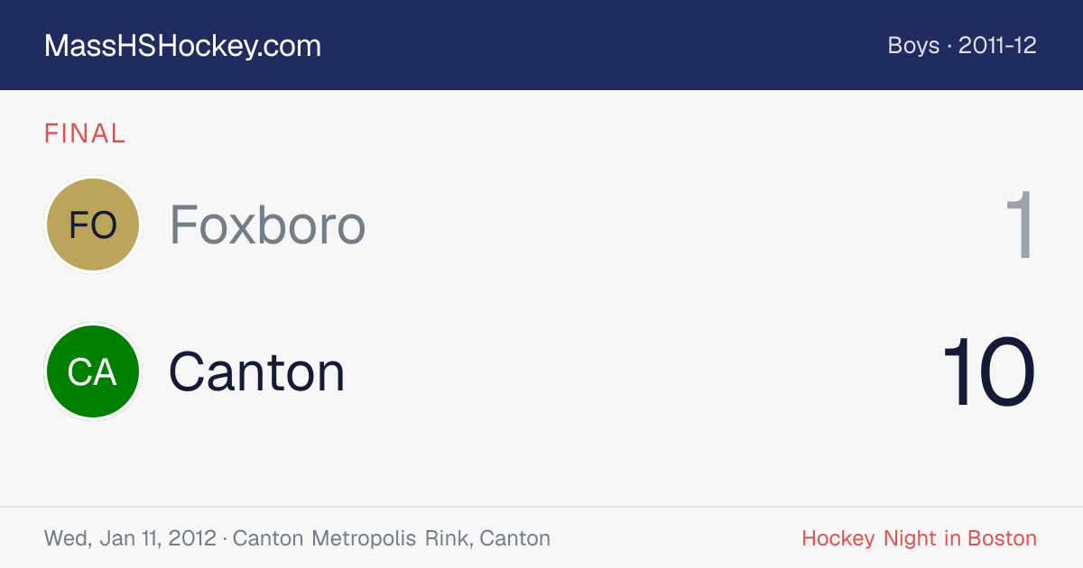 Foxboro at Canton score card