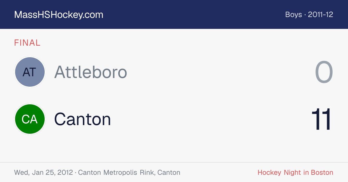 Attleboro at Canton score card