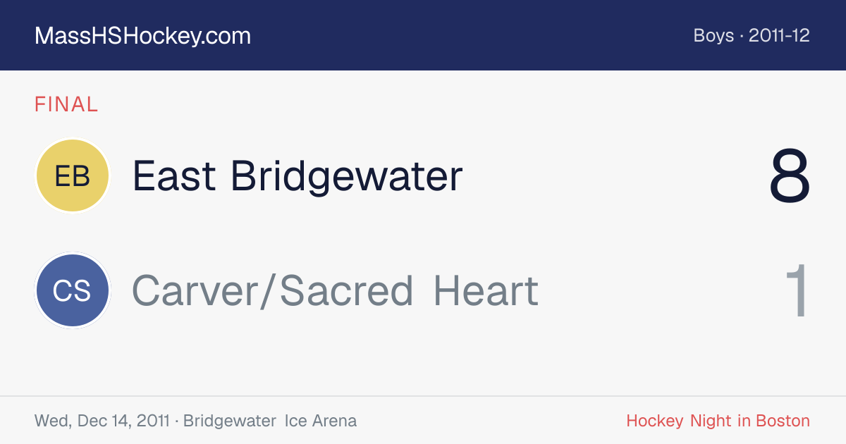 East Bridgewater at Carver/Sacred Heart score card