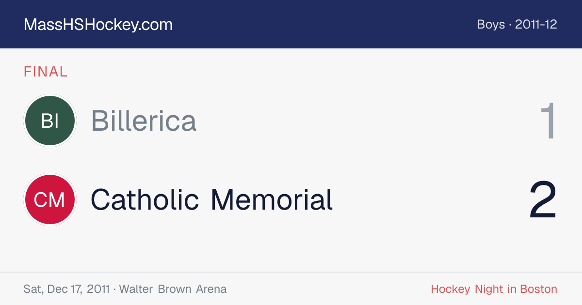 Billerica at Catholic Memorial score card