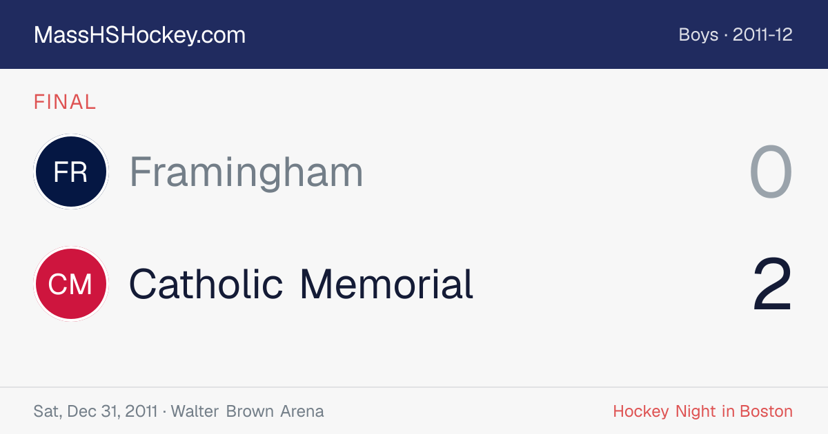 Framingham at Catholic Memorial score card