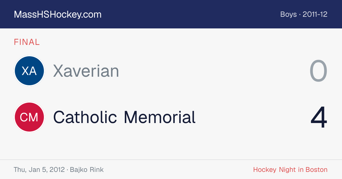 Xaverian at Catholic Memorial score card
