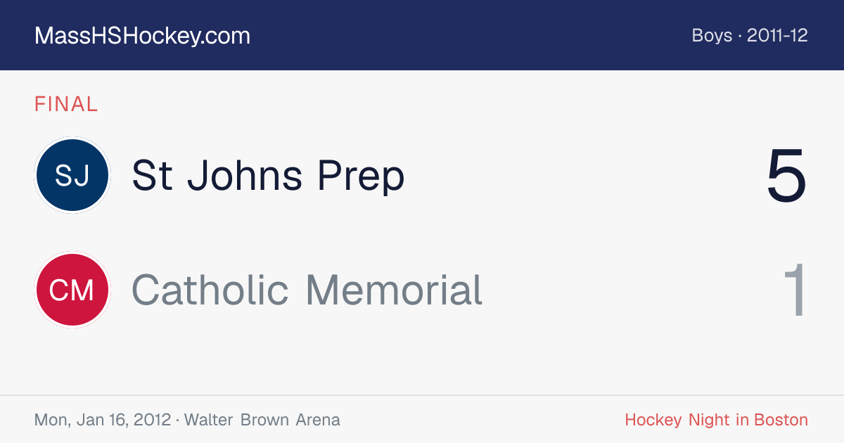 St Johns Prep at Catholic Memorial score card