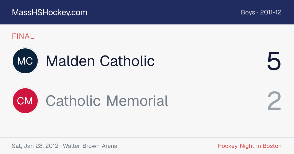 Malden Catholic at Catholic Memorial score card