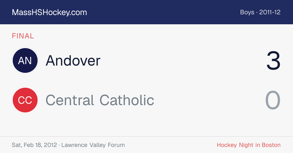 Andover at Central Catholic score card