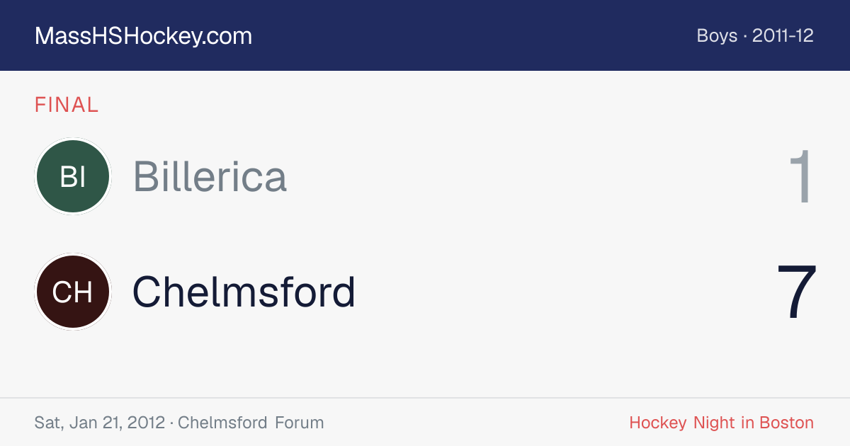 Billerica at Chelmsford score card