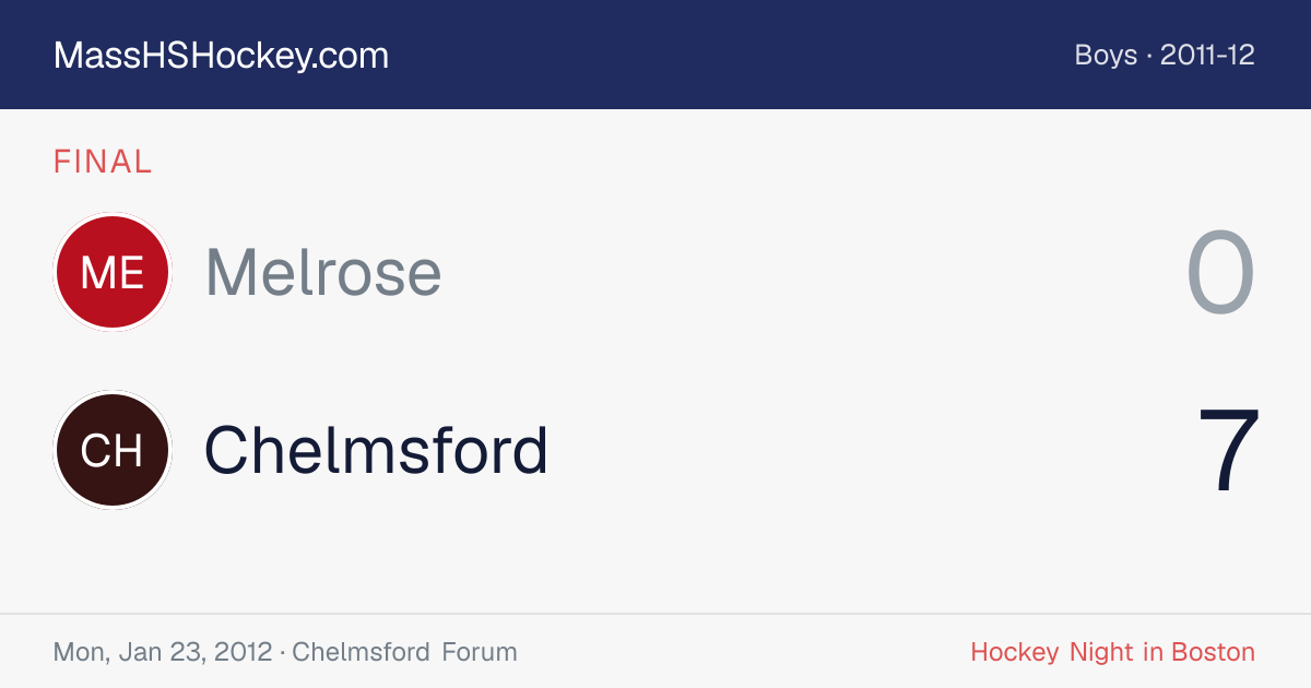 Melrose at Chelmsford score card