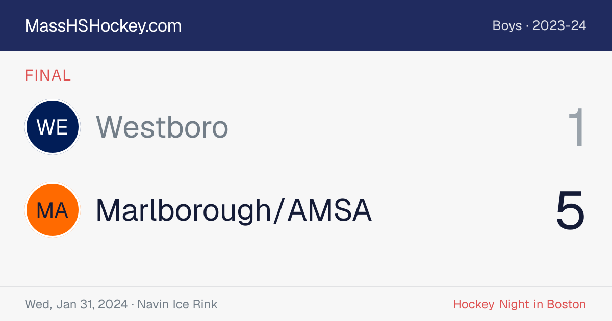 Westboro at Marlborough/AMSA score card