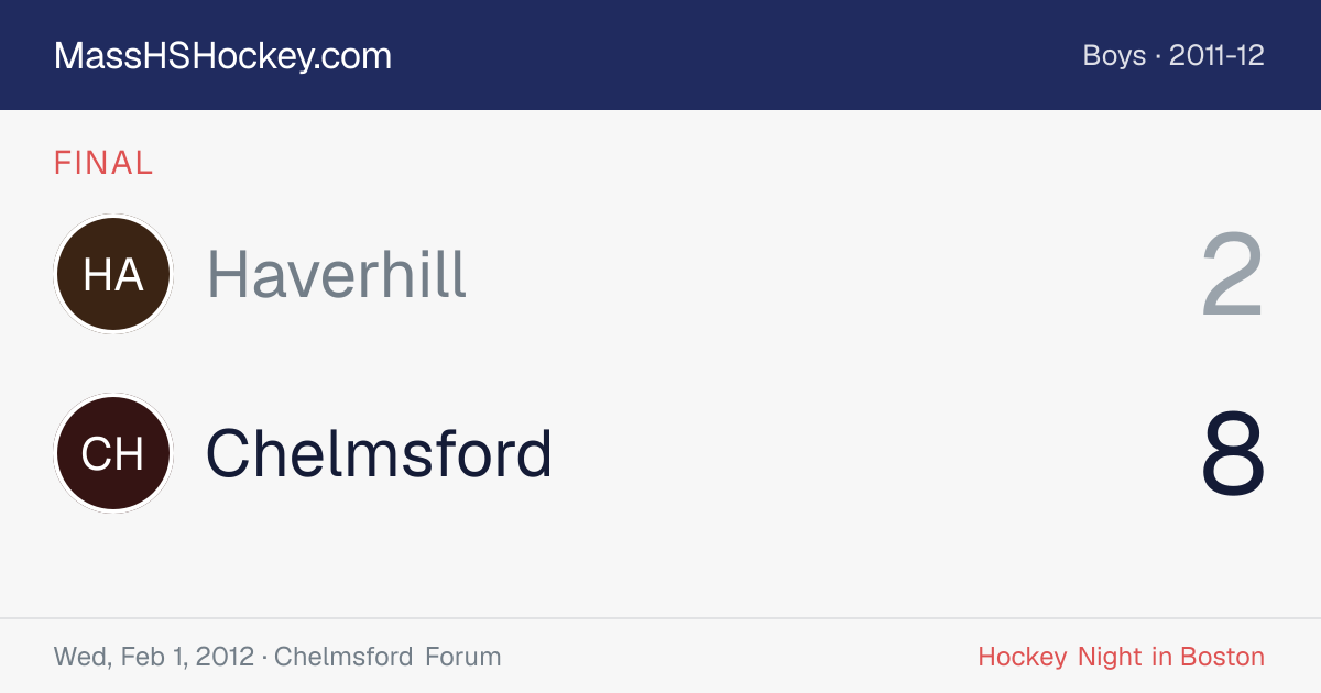 Haverhill at Chelmsford score card