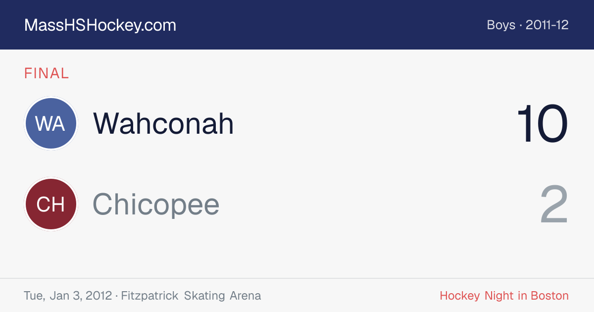 Wahconah at Chicopee score card