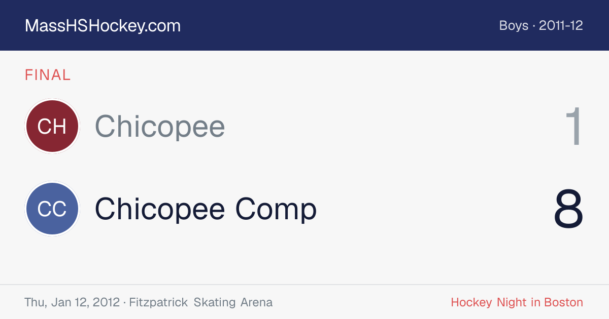 Chicopee at Chicopee Comp score card
