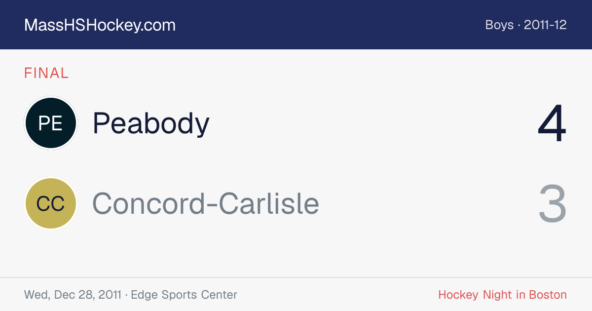 Peabody at Concord-Carlisle score card