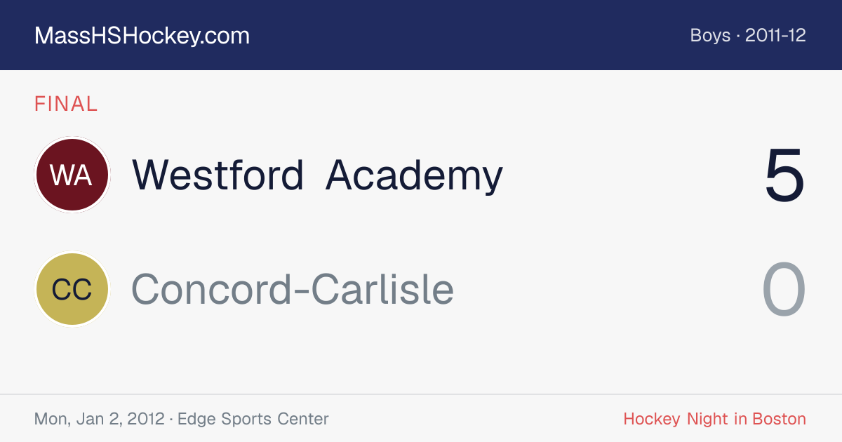 Westford Academy at Concord-Carlisle score card