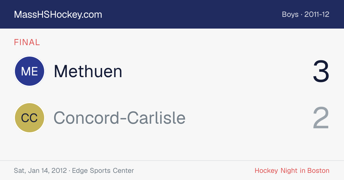 Methuen at Concord-Carlisle score card