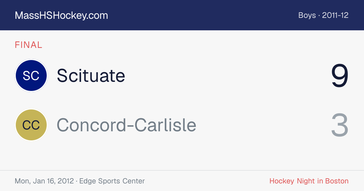 Scituate at Concord-Carlisle score card