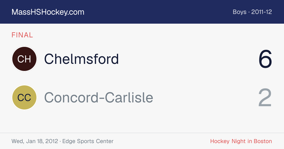 Chelmsford at Concord-Carlisle score card