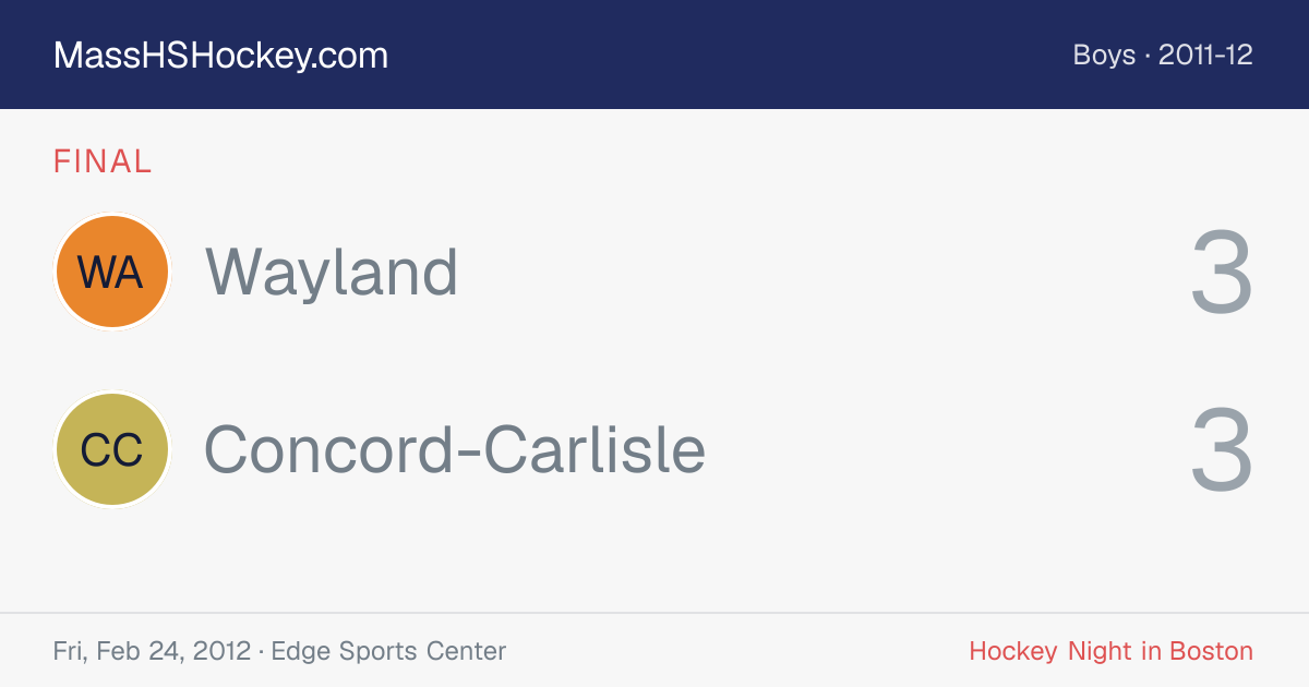 Wayland at Concord-Carlisle score card