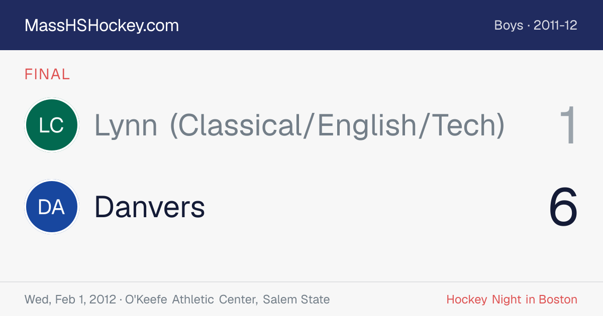 Lynn (Classical/English/Tech) at Danvers score card