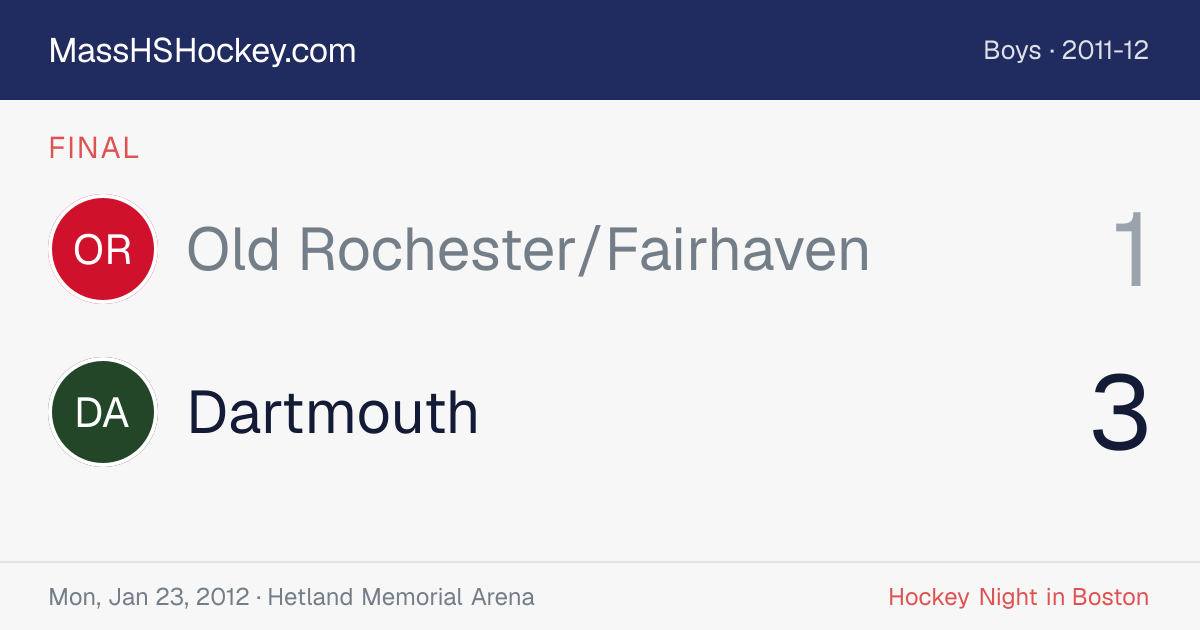 Old Rochester/Fairhaven at Dartmouth score card
