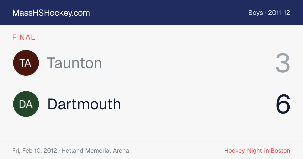 Taunton at Dartmouth score card