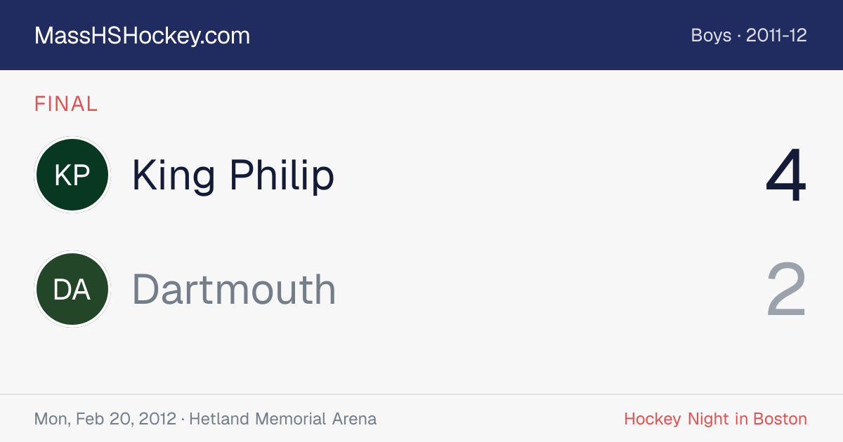 King Philip at Dartmouth score card