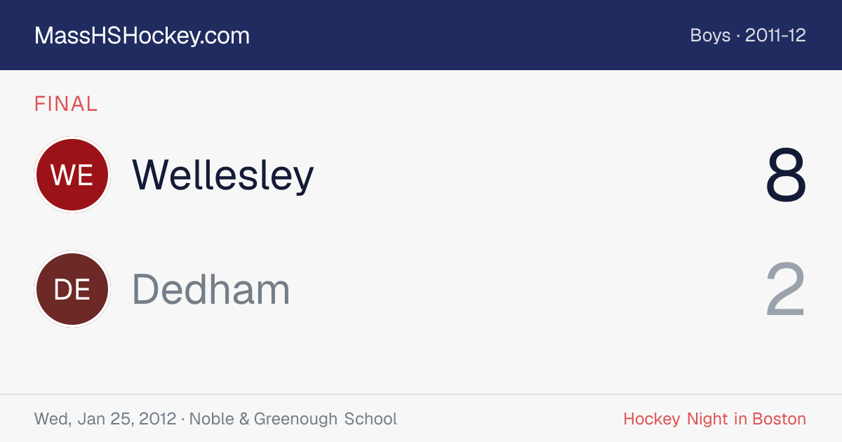 Wellesley at Dedham score card