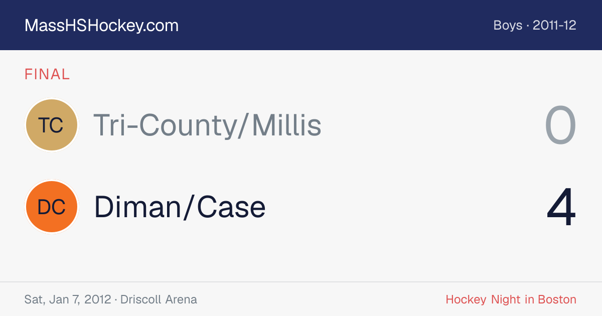 Tri-County/Millis at Diman/Case score card