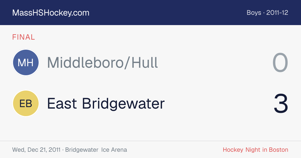Middleboro/Hull at East Bridgewater score card