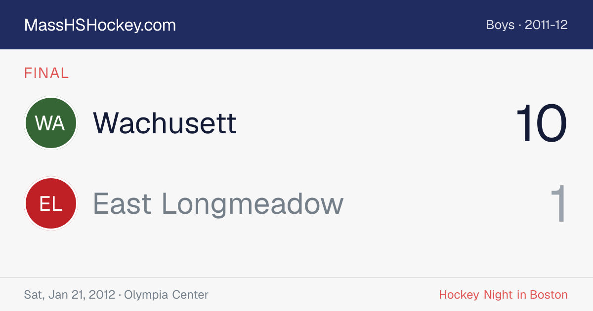 Wachusett at East Longmeadow score card